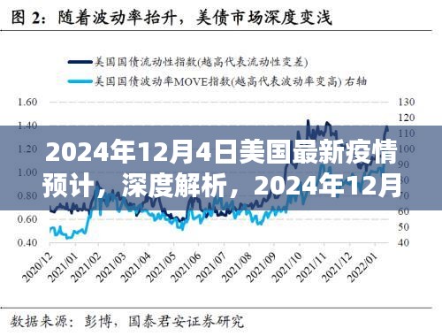 深度解析，2024年12月4日美國(guó)最新疫情預(yù)計(jì)的全面評(píng)測(cè)與預(yù)測(cè)