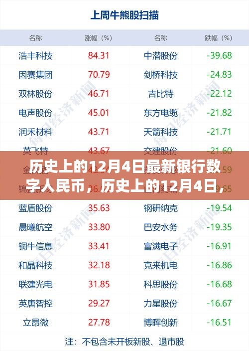 歷史上的12月4日，數(shù)字人民幣的崛起之路與我們的自信成長