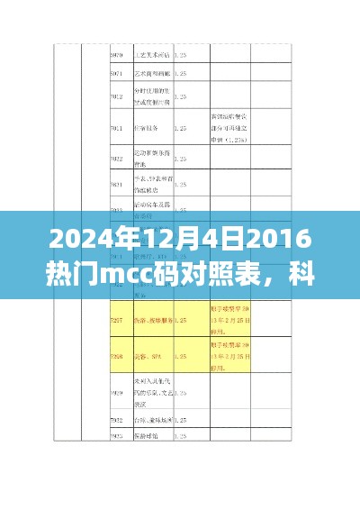 揭秘未來(lái)科技利器，2024年熱門(mén)mcc碼對(duì)照表智能應(yīng)用引領(lǐng)未來(lái)生活潮流