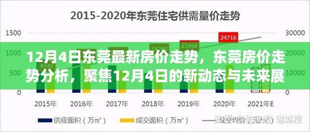 東莞最新房?jī)r(jià)走勢(shì)揭秘，聚焦今日動(dòng)態(tài)與未來(lái)展望