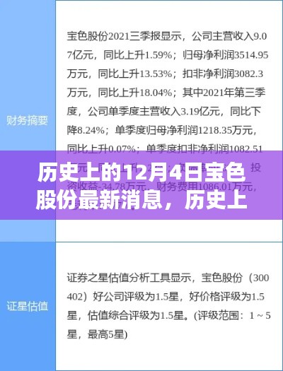 歷史上的12月4日，寶色股份心靈之旅啟程，自然美景召喚你同行