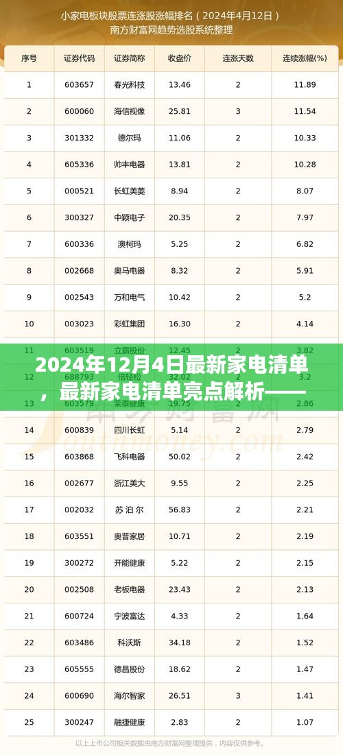 2024年家電市場趨勢展望，最新家電清單亮點解析與未來展望