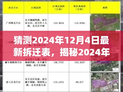 揭秘2024年12月4日最新拆遷表，重點(diǎn)區(qū)域曝光，你家是否上榜？