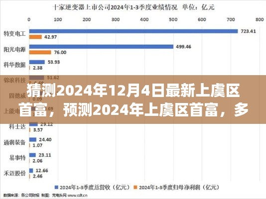 揭秘2024年上虞區(qū)首富預(yù)測(cè)，多方因素交織下的未來(lái)展望