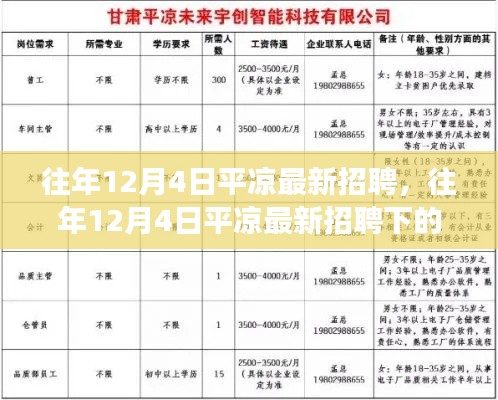 平?jīng)鲎钚抡衅竸?dòng)態(tài)，就業(yè)市場(chǎng)觀察與個(gè)人觀點(diǎn)分享，歷年12月4日深度剖析
