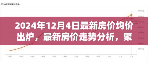 最新房價走勢分析，聚焦2024年房價均價出爐