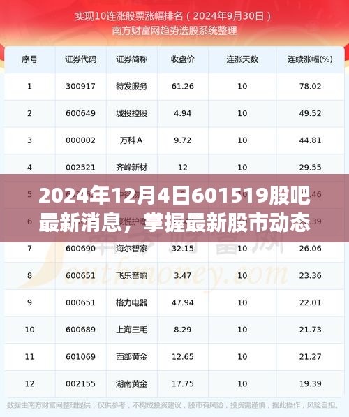 掌握最新股市動(dòng)態(tài)，2024年12月4日601519股吧消息獲取指南及最新消息