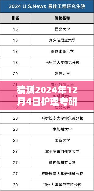 揭秘護(hù)理考研院校最新排名背后的特色小店，預(yù)測2024年護(hù)理考研院校排名及小巷美食推薦