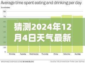 揭秘未來(lái)天氣狀況，預(yù)測(cè)2024年12月4日的最新天氣情況分析