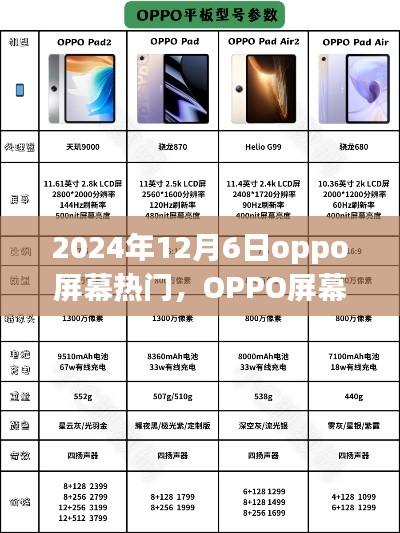 OPPO屏幕熱門之選，新品評(píng)測(cè)與介紹，2024年12月6日獨(dú)家報(bào)道
