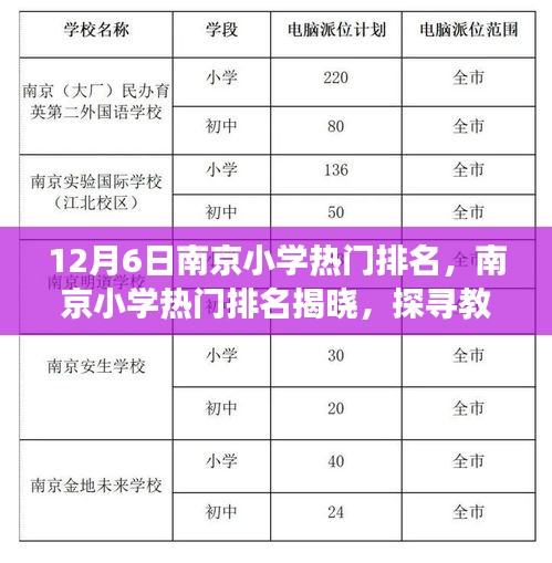 南京小學熱門排名揭曉，探尋教育璀璨明珠（最新12月6日版）