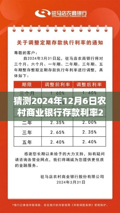 預(yù)測(cè)農(nóng)村商業(yè)銀行存款利率之旅，探尋寧?kù)o之息，展望2024年未來(lái)趨勢(shì)