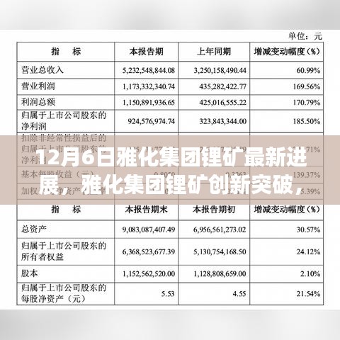 雅化集團(tuán)鋰礦創(chuàng)新突破，重塑未來能源格局，引領(lǐng)科技前沿的最新進(jìn)展（12月6日）