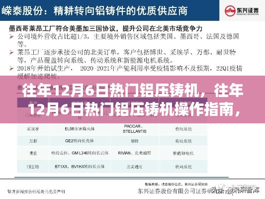 往年12月6日熱門鋁壓鑄機，從入門到精通的操作指南