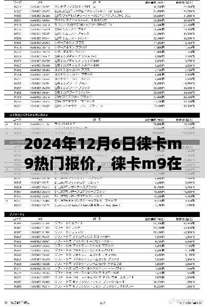 2024年12月6日徠卡M9熱門報(bào)價(jià)深度解析，不同觀點(diǎn)與個(gè)人立場(chǎng)探討