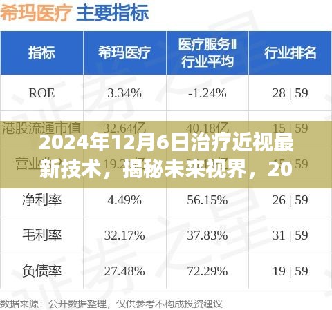 揭秘未來(lái)視界，2024年治療近視最新技術(shù)展望