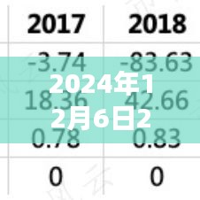 花開(kāi)無(wú)言 第6頁(yè)