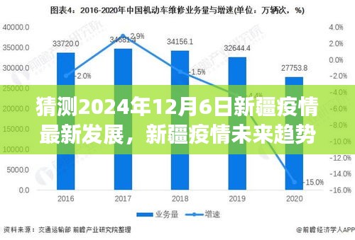 2024年新疆疫情最新發(fā)展預(yù)測(cè)，科技領(lǐng)航預(yù)見(jiàn)未來(lái)防護(hù)趨勢(shì)