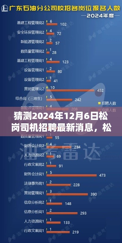 松崗司機(jī)招聘最新消息預(yù)測(cè)及分析，揭秘2024年12月6日的最新動(dòng)態(tài)