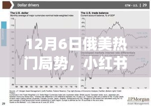 獨(dú)家解析，12月6日俄美局勢緊張升級，全球矚目！小紅書深度報(bào)道