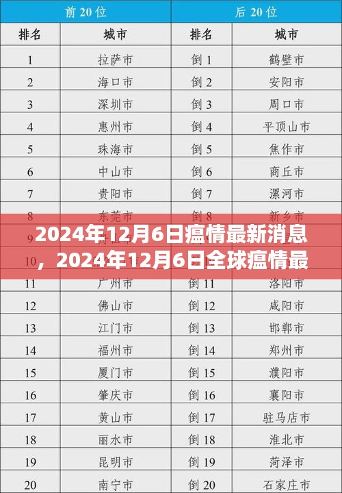 全球瘟情最新動態(tài)，影響分析與最新消息（2024年12月6日）