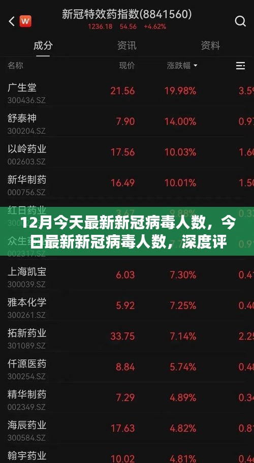 最新新冠病毒人數(shù)深度評(píng)測與介紹