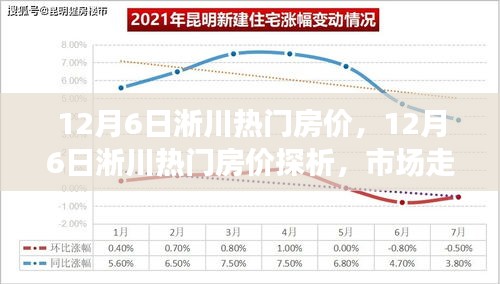 12月6日淅川熱門房價(jià)探析，市場走勢與個(gè)人立場博弈