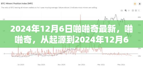 啪啪奇，從誕生到輝煌歷程的演變至2024年12月6日