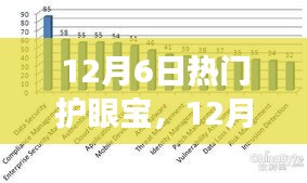 揭秘?zé)衢T護(hù)眼寶，深度解析護(hù)眼效果與爭(zhēng)議