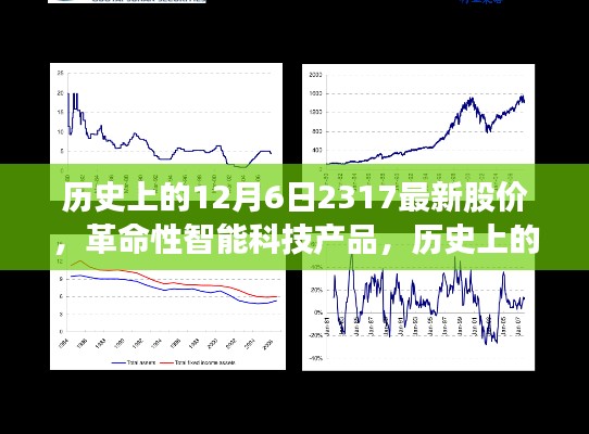 紀(jì)念12月6日，歷史上的股價(jià)新紀(jì)元與智能科技產(chǎn)品的革命性進(jìn)展
