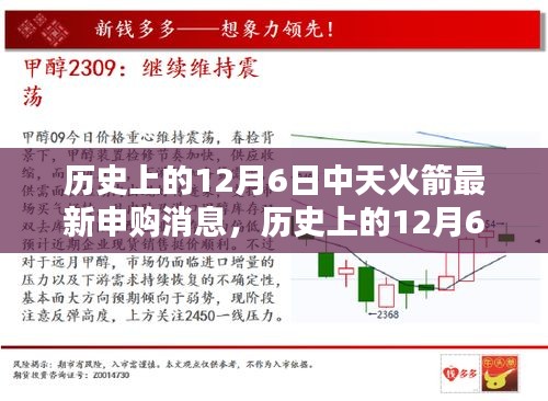 歷史上的12月6日中天火箭最新申購動態(tài)，再度啟航，一網(wǎng)打盡消息匯總
