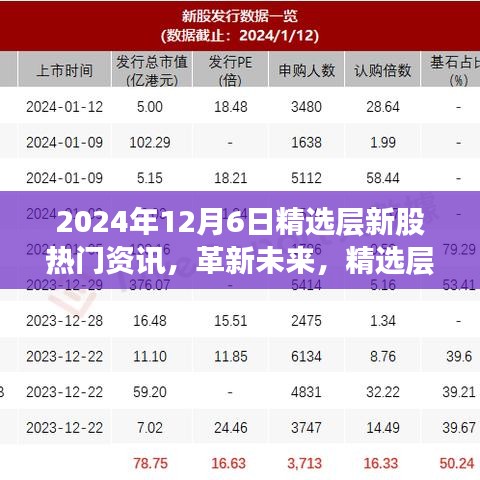 2024年精選層新股科技巨頭揭秘，高科技產(chǎn)品引領(lǐng)潮流