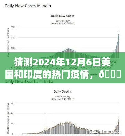 ??獨(dú)家預(yù)測(cè)，2024年12月6日美國(guó)和印度疫情風(fēng)云變幻揭秘??