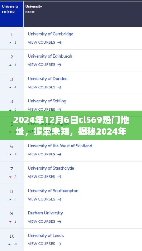 揭秘，2024年12月6日cl569熱門(mén)地址背后的故事與探索之旅