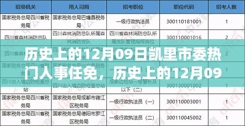 凱里市委人事任免詳解，歷史日期下的重要人事調(diào)整步驟指南