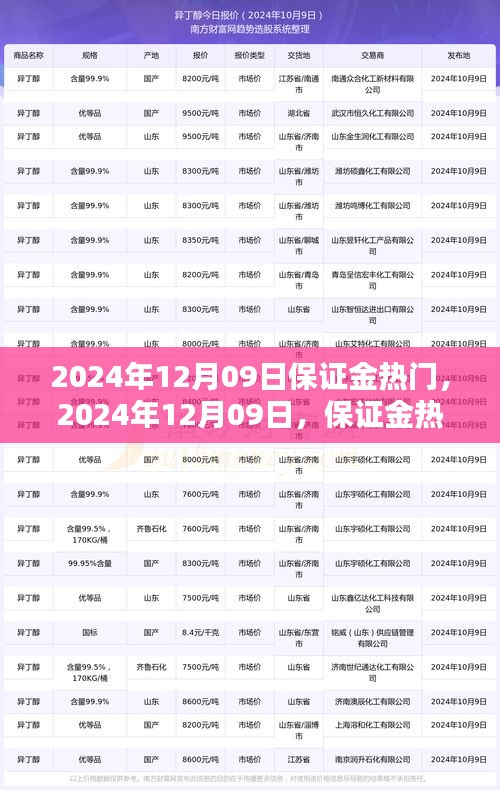 智能保證金管理系統(tǒng)，革新生活方式，引領(lǐng)保證金科技新品潮流
