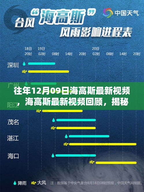 揭秘往年科技巨浪，海高斯最新視頻回顧與前瞻（往年12月09日）