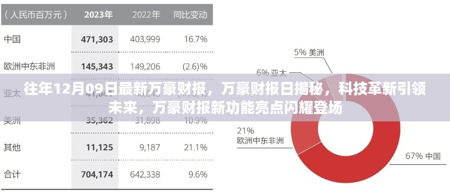 萬豪財報日揭秘，科技革新引領未來，新功能亮點閃耀登場