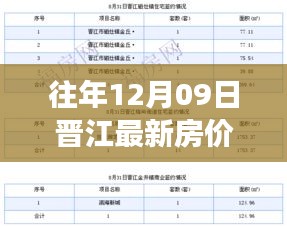 往年12月09日晉江房?jī)r(jià)走勢(shì)解析，市場(chǎng)動(dòng)態(tài)、市場(chǎng)趨勢(shì)與投資機(jī)會(huì)