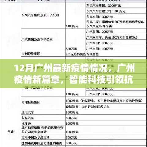 廣州疫情最新動(dòng)態(tài)，智能科技引領(lǐng)抗疫新篇章，十二月新篇章開啟