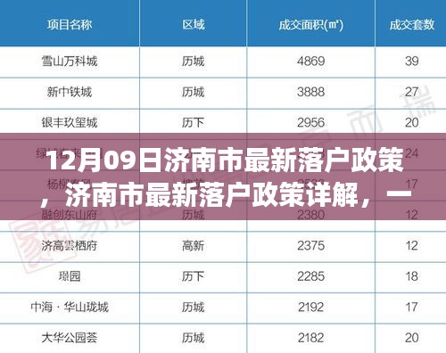 濟南市最新落戶政策詳解，一步步教你如何成功落戶濟南（全攻略）