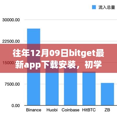 往年12月09日BitGet最新App下載安裝全攻略，初學(xué)者與進(jìn)階用戶的必備指南