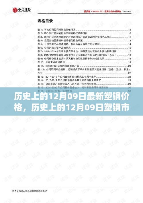 揭秘歷史上的塑鋼市場風(fēng)云變幻，今日塑鋼價格揭秘與最新價格回顧（附日期，12月09日）