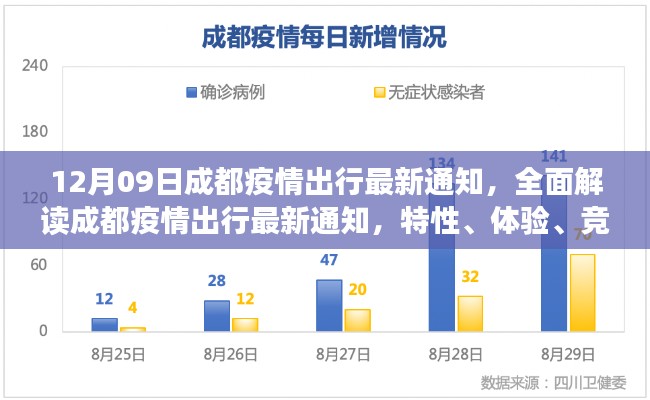 成都疫情出行最新通知解讀，特性、體驗、競品對比與用戶群體分析