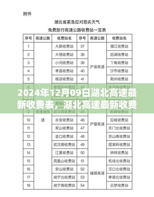 湖北高速最新收費(fèi)表詳解，2024年12月09日實(shí)施，全面了解高速收費(fèi)變化