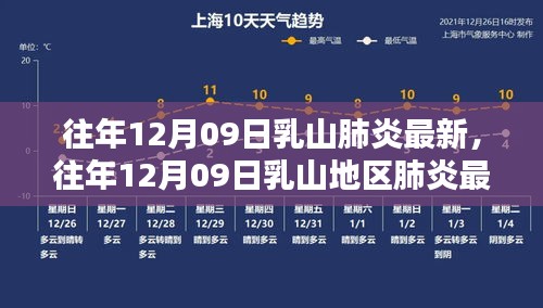 往年12月09日乳山地區(qū)肺炎最新動(dòng)態(tài)，深度解析及案例探究