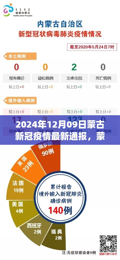 2024年12月09日蒙古新冠疫情最新通報(bào)及深度分析，背景、事件與影響