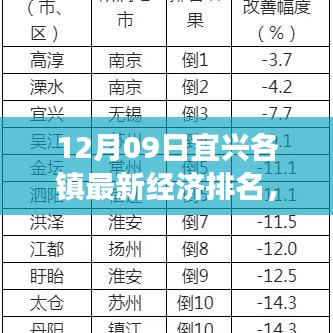 宜興各鎮(zhèn)最新經(jīng)濟(jì)排名深度解析與多維度對(duì)比分析報(bào)告，特性、體驗(yàn)、競(jìng)爭(zhēng)對(duì)比及用戶群體分析全解析