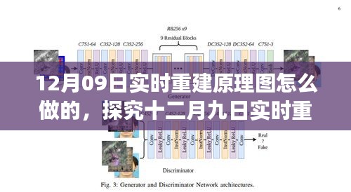 十二月九日實(shí)時(shí)重建原理圖的設(shè)計(jì)與實(shí)現(xiàn)，多方觀(guān)點(diǎn)解析及立場(chǎng)闡述