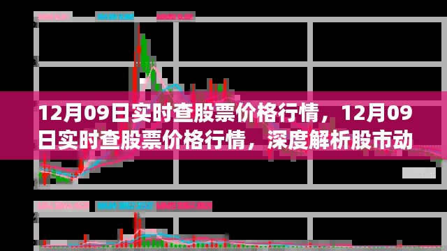 12月09日股市行情實(shí)時(shí)解析，洞悉價(jià)格動(dòng)態(tài)，把握投資先機(jī)